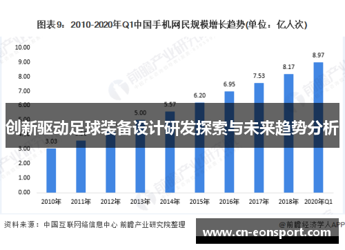 创新驱动足球装备设计研发探索与未来趋势分析