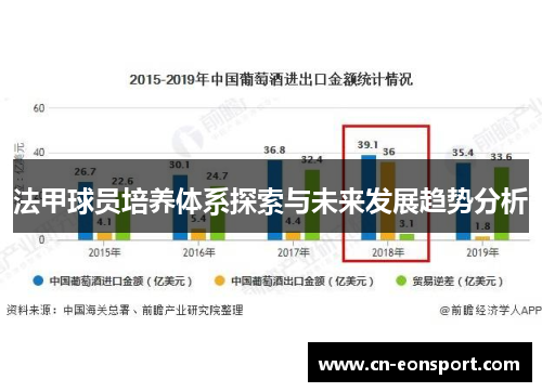法甲球员培养体系探索与未来发展趋势分析