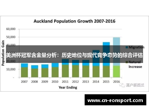 美洲杯冠军含金量分析：历史地位与现代竞争态势的综合评估