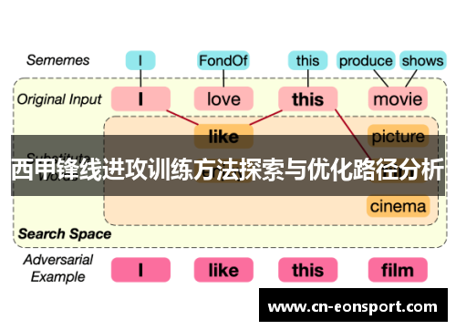 西甲锋线进攻训练方法探索与优化路径分析