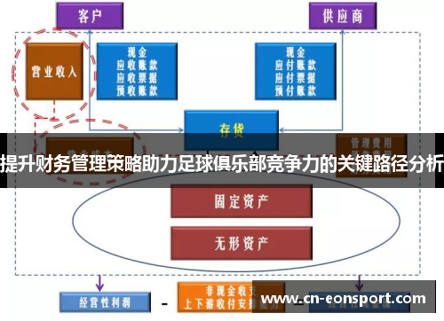 提升财务管理策略助力足球俱乐部竞争力的关键路径分析